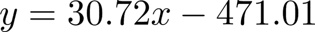 Linear function final