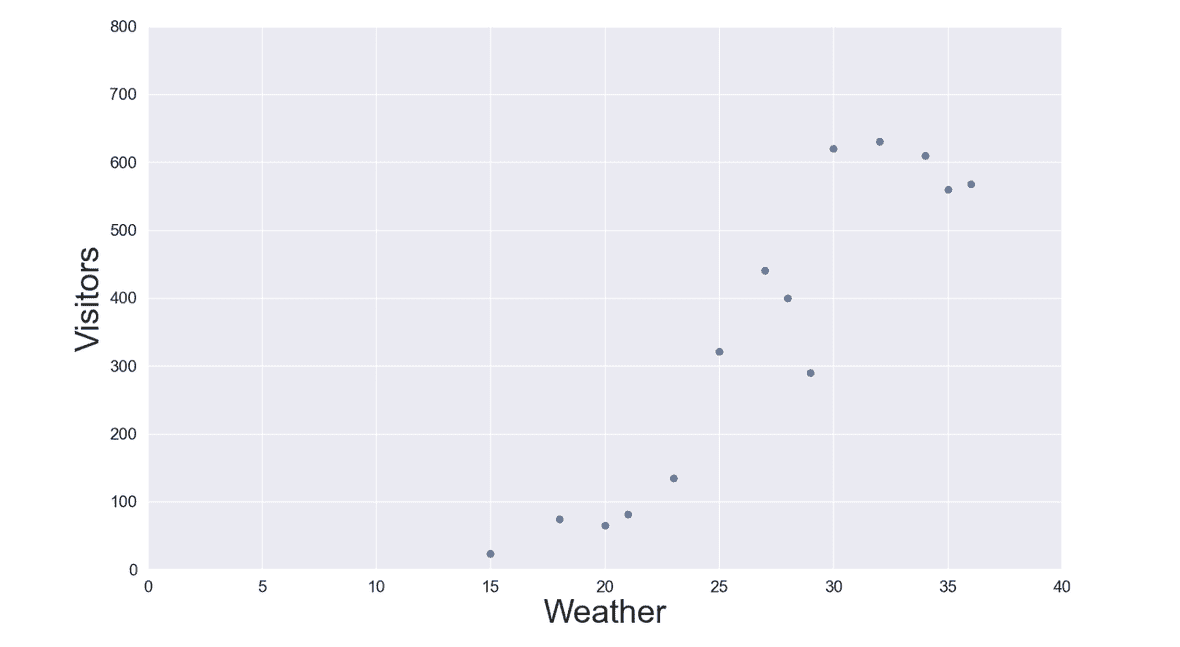 A decent introduction to Gradient Descent in Python | Lars Wächter