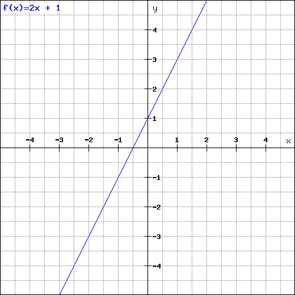 A decent introduction to Gradient Descent in Python | Lars Wächter