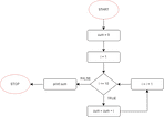 Why and How to learn Programming | Lars Wächter