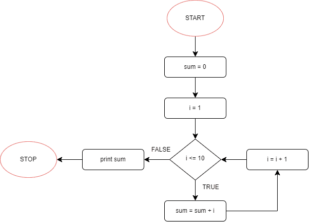 Why and How to learn Programming | Lars Wächter